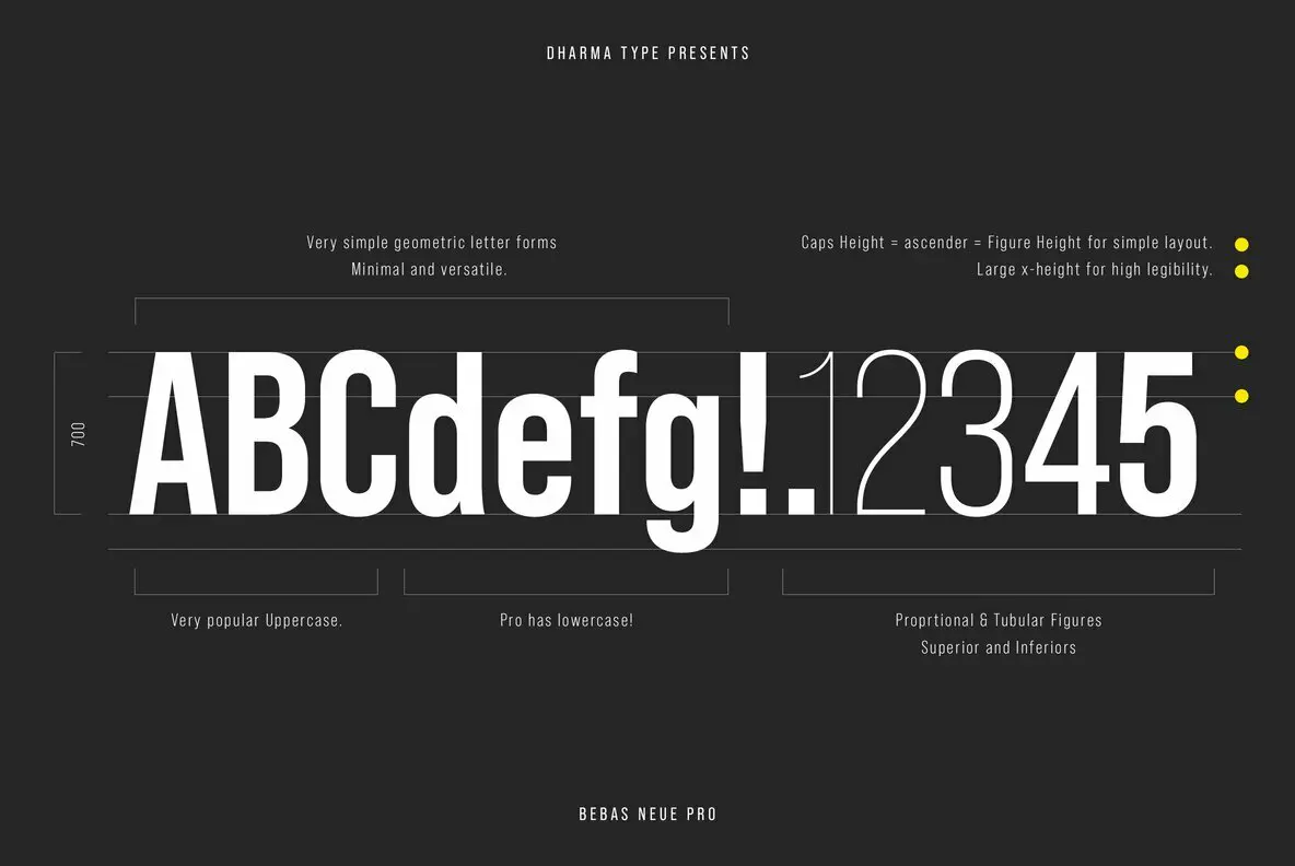 Indsigt sød smag fortjener Bebas Neue Pro: A Favorite Sans Serif With Serious Upgrades